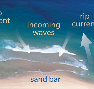 Navigating Rip Currents Safely in Okinawa: A Guide to Beach Safety